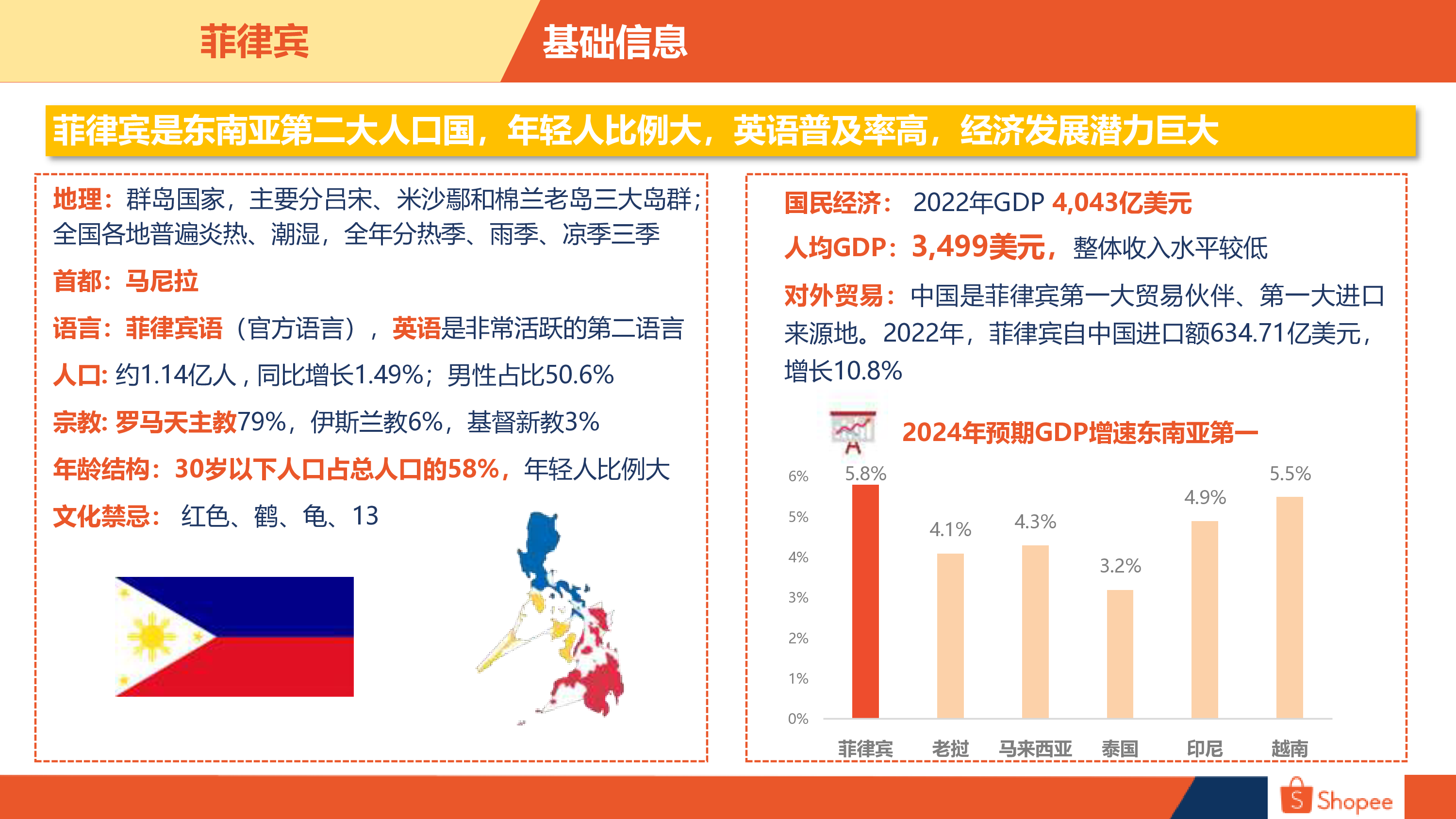 Shopee2024菲律宾电商市场概览报告24页